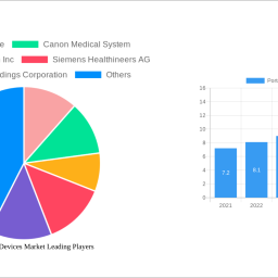 portable-x-ray-devices-market-2024-2032-market-analysis-trends-dynamics-and-growth-opportunities