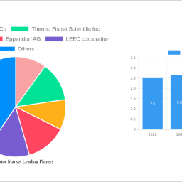 co2-incubator-market-790-cagr-growth-outlook-2024-2032