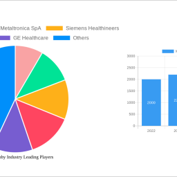 mammography-industry-2024-trends-and-forecasts-2032-analyzing-growth-opportunities