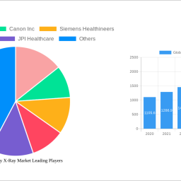 global-veterinary-x-ray-market-2024-2032-trends-and-competitor-dynamics-unlocking-growth-opportunities