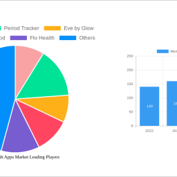 menstrual-health-apps-market-analysis-2024-and-forecasts-2032-unveiling-growth-opportunities