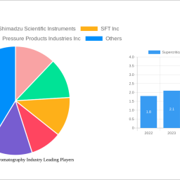 supercritical-fluid-chromatography-industry-decade-long-trends-analysis-and-forecast-2024-2032