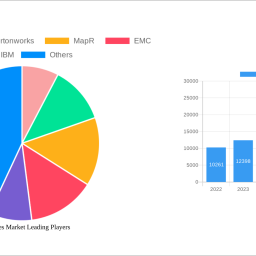 data-lakes-market-2024-2032-analysis-trends-competitor-dynamics-and-growth-opportunities