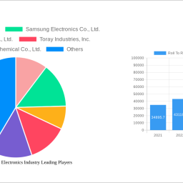 roll-to-roll-flexible-electronics-industry-future-proof-strategies-trends-competitor-dynamics-and-opportunities-2024-2032