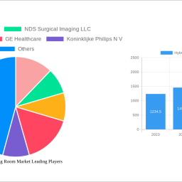 hybrid-operating-room-market-2024-market-trends-and-2032-forecasts-exploring-growth-potential