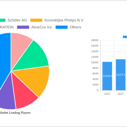 ecg-market-analysis-2024-and-forecasts-2032-unveiling-growth-opportunities