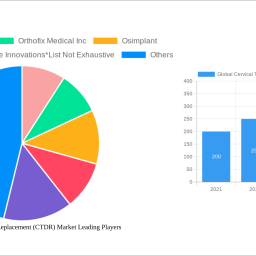 global-cervical-total-disc-replacement-ctdr-market-unlocking-growth-potential-2024-2032-analysis-and-forecasts