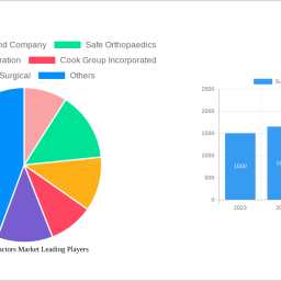 surgical-retractors-market-2024-trends-and-forecasts-2032-analyzing-growth-opportunities