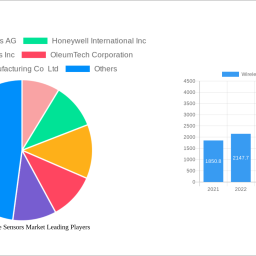wireless-pressure-sensors-market-charting-growth-trajectories-analysis-and-forecasts-2024-2032