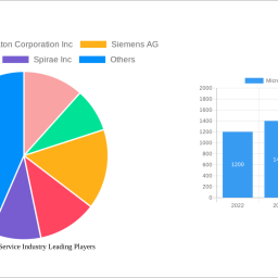 microgrid-as-a-service-industry-insightful-market-analysis-trends-and-opportunities-2024-2032
