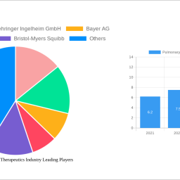 pulmonary-embolism-therapeutics-industry-strategic-insights-analysis-2024-and-forecasts-2032