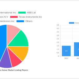 industrial-wireless-sensor-market-strategic-insights-for-2024-and-forecasts-to-2032-market-trends