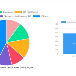 united-kingdom-cardiovascular-devices-market-navigating-dynamics-comprehensive-analysis-and-forecasts-2024-2032