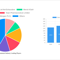 optic-neuritis-treatment-industry-future-proof-strategies-trends-competitor-dynamics-and-opportunities-2024-2032