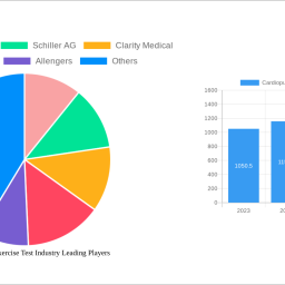 cardiopulmonary-exercise-test-industry-2024-2032-analysis-trends-competitor-dynamics-and-growth-opportunities