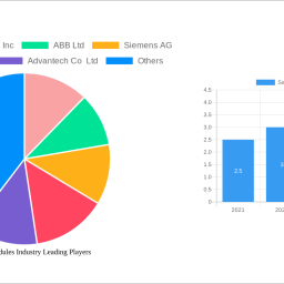 safety-io-modules-industry-2024-2032-analysis-trends-competitor-dynamics-and-growth-opportunities