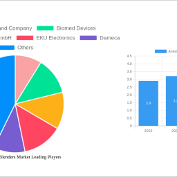 anesthesia-gas-blenders-market-strategic-insights-analysis-2024-and-forecasts-2032
