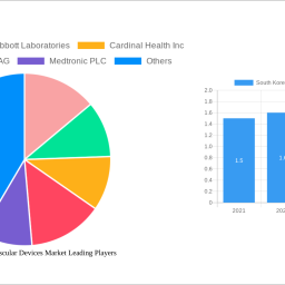 south-korea-cardiovascular-devices-market-2024-to-grow-at-520-cagr-with-xx-million-market-size-analysis-and-forecasts-2032
