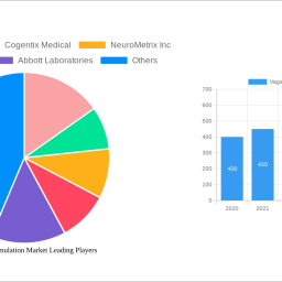 vagal-nerve-stimulation-market-report-probes-the-xx-million-size-share-growth-report-and-future-analysis-by-2032