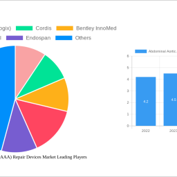 abdominal-aortic-aneurysm-aaa-repair-devices-market-unlocking-growth-potential-analysis-and-forecasts-2024-2032