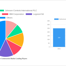 netherland-data-center-construction-market-2024-market-trends-and-2032-forecasts-exploring-growth-potential