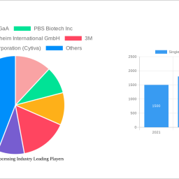single-use-bioprocessing-industry-is-set-to-reach-xx-million-by-2032-growing-at-a-cagr-of-1150