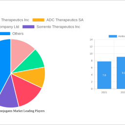 antibody-drug-conjugates-market-charting-growth-trajectories-analysis-and-forecasts-2024-2032