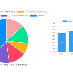 global-homocysteine-testing-market-2024-2032-trends-unveiling-growth-opportunities-and-competitor-dynamics