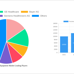 nuclear-medicine-equipment-market-is-set-to-reach-xx-million-by-2032-growing-at-a-cagr-of-950
