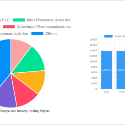 nucleic-acid-based-therapeutics-industry-insightful-analysis-trends-competitor-dynamics-and-opportunities-2024-2032
