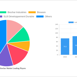 latin-america-biochar-market-strategic-roadmap-analysis-and-forecasts-2024-2032