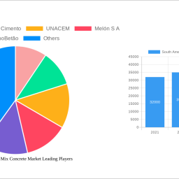 south-america-ready-mix-concrete-market-2024-2032-trends-and-competitor-dynamics-unlocking-growth-opportunities