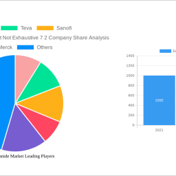 europe-biguanide-market-2024-2032-trends-unveiling-growth-opportunities-and-competitor-dynamics
