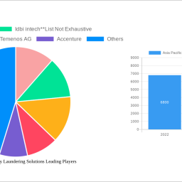 asia-pacific-anti-money-laundering-solutions-2024-2032-overview-trends-dynamics-and-growth-opportunities