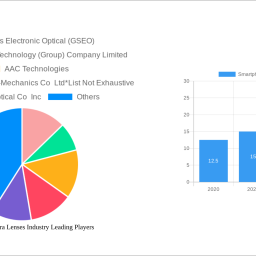 smartphone-camera-lenses-industry-report-probes-the-501-million-size-share-growth-report-and-future-analysis-by-2032