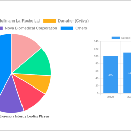 europe-molecular-biosensors-industry-charting-growth-trajectories-analysis-and-forecasts-2024-2032