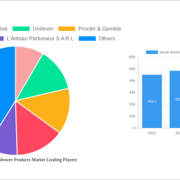 south-america-bath-shower-products-market-charting-growth-trajectories-analysis-and-forecasts-2024-2032