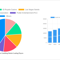 north-america-casino-gambling-market-report-probes-the-xx-million-size-share-growth-report-and-future-analysis-by-2032