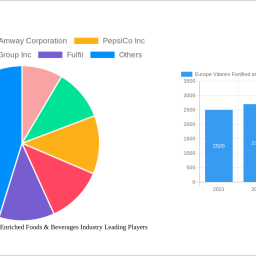 europe-vitamin-fortified-and-mineral-enriched-foods-beverages-industry-2024-2032-analysis-trends-competitor-dynamics-and-gr