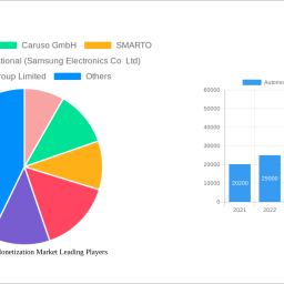 automotive-data-monetization-market-strategic-insights-analysis-2024-and-forecasts-2032