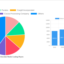 africa-compound-chocolate-market-2024-trends-and-forecasts-2032-analyzing-growth-opportunities