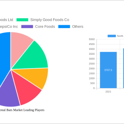 north-america-cereal-bars-market-unlocking-growth-potential-analysis-and-forecasts-2024-2032