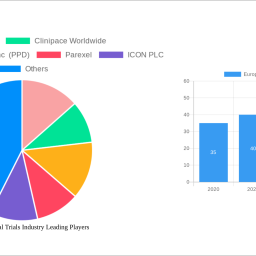 european-clinical-trials-industry-is-set-to-reach-xx-million-by-2032-growing-at-a-cagr-of-420