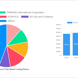 north-america-clinical-trials-market-analysis-report-2024-market-to-grow-by-a-cagr-of-810-to-2032-driven-by-government-incent