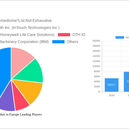 telehealth-market-in-europe-analysis-report-2024-market-to-grow-by-a-cagr-of-1880-to-2032-driven-by-government-incentives-po