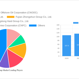 china-shrimp-market-insightful-analysis-trends-competitor-dynamics-and-opportunities-2024-2032