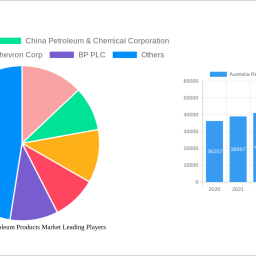 australia-refined-petroleum-products-market-2024-to-grow-at-200-cagr-with-xx-million-market-size-analysis-and-forecasts-2032
