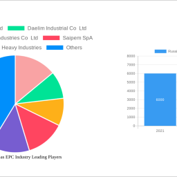 russia-oil-and-gas-epc-industry-report-probes-the-xx-million-size-share-growth-report-and-future-analysis-by-2032