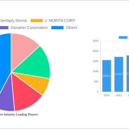 dental-lasers-industry-report-probes-the-xx-million-size-share-growth-report-and-future-analysis-by-2032