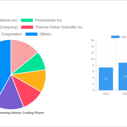 high-content-screening-industry-insightful-market-analysis-trends-and-opportunities-2024-2032